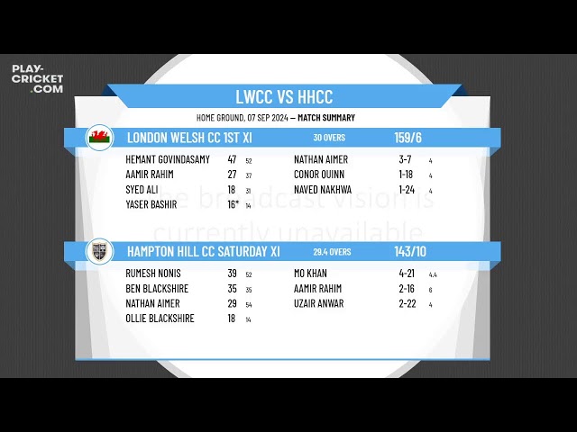 London Welsh CC 1st XI v Hampton Hill CC Saturday XI