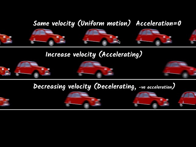 Acceleration | Motion | Physics class 9 | Khan Academy