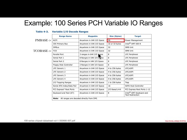 Arch4001 Intel Firmware Attack & Defense: 03 Input Output 02 Port IO 03 Variable IO Ports