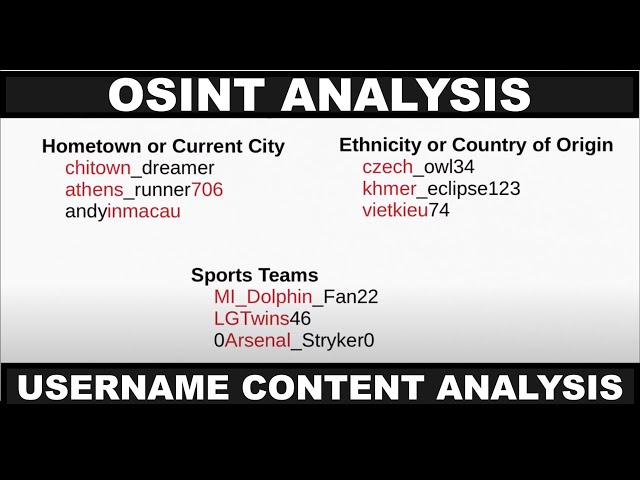 OSINT Analysis: Username Content Analysis