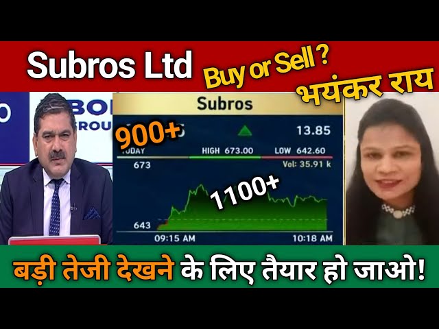 Subros share latest news,analysis/subros share target,price