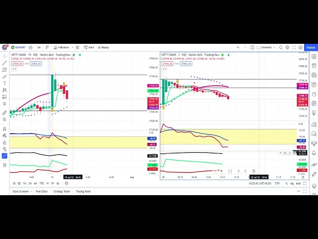 Bank Nifty Live 29/07/2022