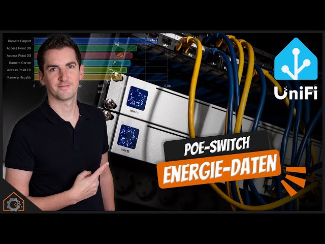 UniFi Integration in HomeAssistant - PoE-Verbraucher auf Energie-Dashboard