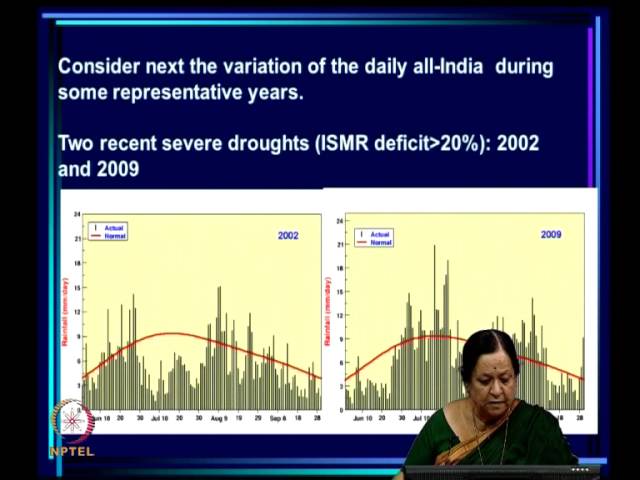 Mod-01 Lec-02 Nature of the variability of the Indian Monsoon