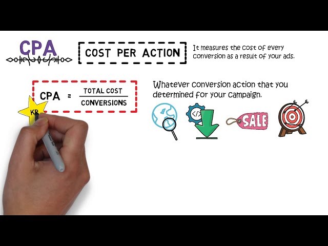 Basic Media Metrics Explained | CPM | CTR | CPC | CPA | CVR | Programmatic Advertising EP 8