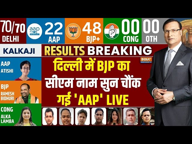 Delhi Election Results 2025 LIVE: दिल्ली में BJP का सीएम नाम सुन चौंक गई 'AAP' | BJP- 51 | AAP- 19