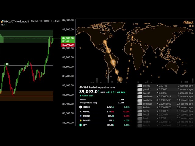 BITCOIN BTC LIVE CHART & MAP