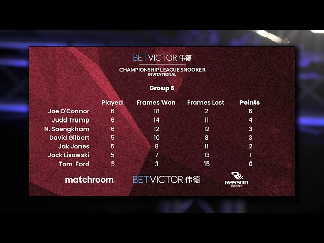 WATCH LIVE | 2025 BetVictor Championship League Snooker Invitational Edition | Table 1