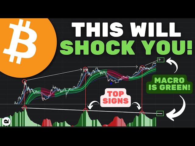 Bitcoin (BTC): NO ONE IS WATCHING THESE CRUCIAL INDICATORS!! YOU NEED TO SEE THIS NOW! (WATCH ASAP)