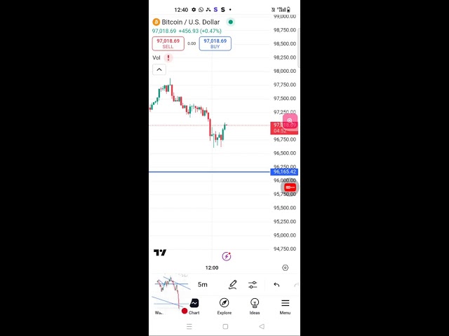 Xauusd live setup | live trading setup | option trading analysis Accuracy 90% | trading Forth Steps