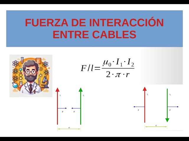 🔥 Campos Magnéticos y Fuerza entre Cables Infinitos | Electromagnetismo Explicado 🚀