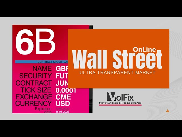 Wall Street OnLine - GBP/USD Futures Market Situation: Comprehensive Analysis and Trading Advice