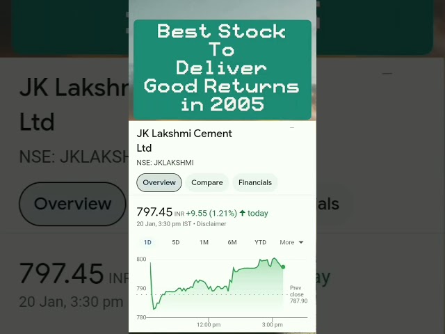 Best Stock to Deliver Good Returns in 2025 || Portfolio Stock || Investment Stock || Stock Analyst