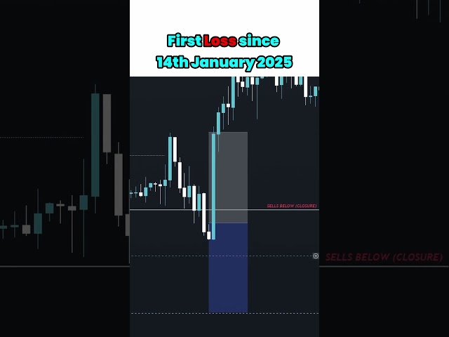 First Loss Since Jan 14, 2025 📉 – Can I Bounce Back to a Winning Run? 💪📈