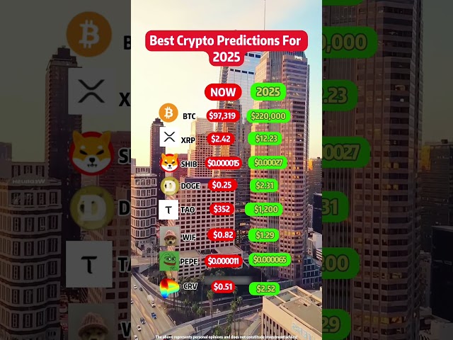 🚀💥 Top Crypto Predictions For 2025 | #shorts #shortsviral #shortvideos