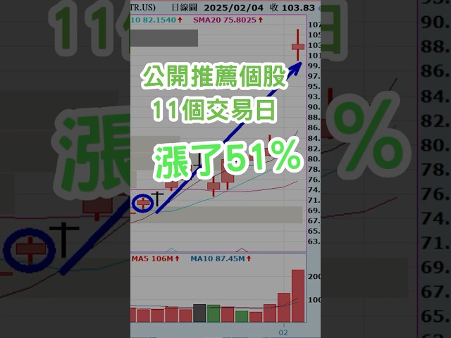 公開推薦個股 11個交易日 大漲51%【小資大亨-複利的力量】