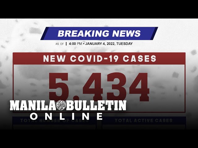 DOH reports 5,434 new cases, bringing the national total to 2,861,119, as of JANUARY 4, 2021