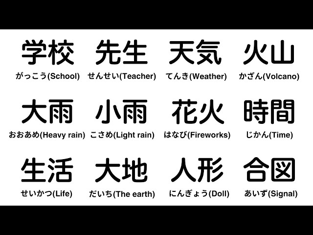 Essential Kanji Compounds for Beginners