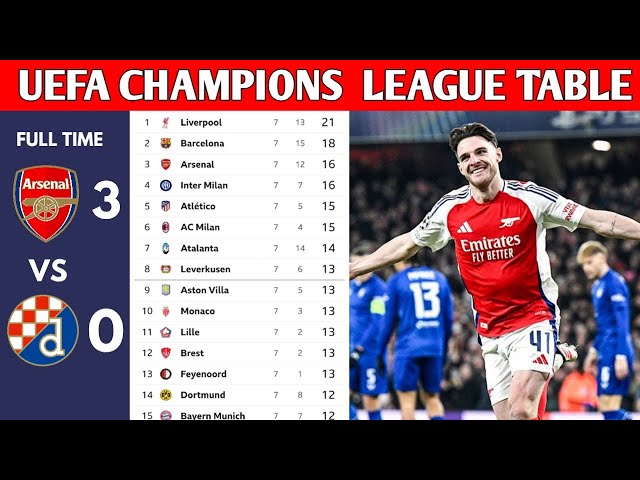 UEFA CHAMPIONS LEAGUE TABLE UPDATED TODAY | CHAMPIONS LEAGUE TABLE AND STANDING 2024/2025 MATCWEEK 7