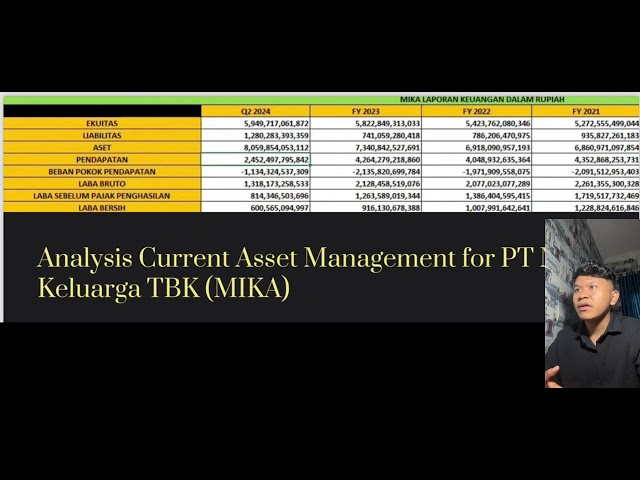 Managing Current Assets (Final Exam) PT Mitra Keluarga TBK - Anugerah Aditya Pasli Baso - 2301026136