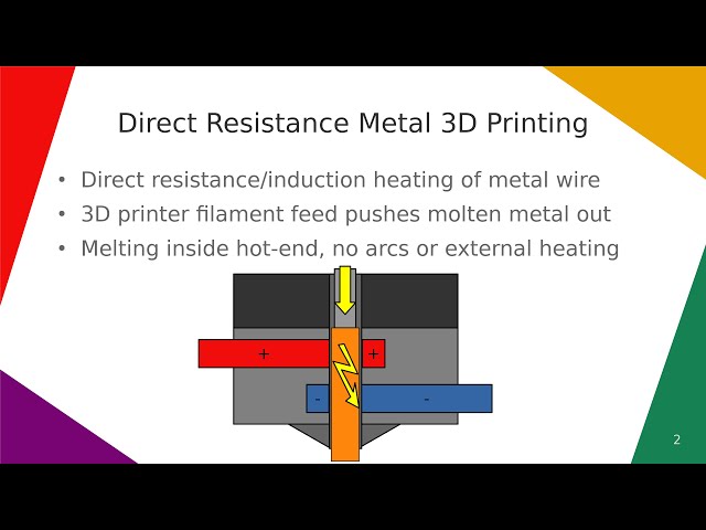 Direct Resistance Metal 3D Printing