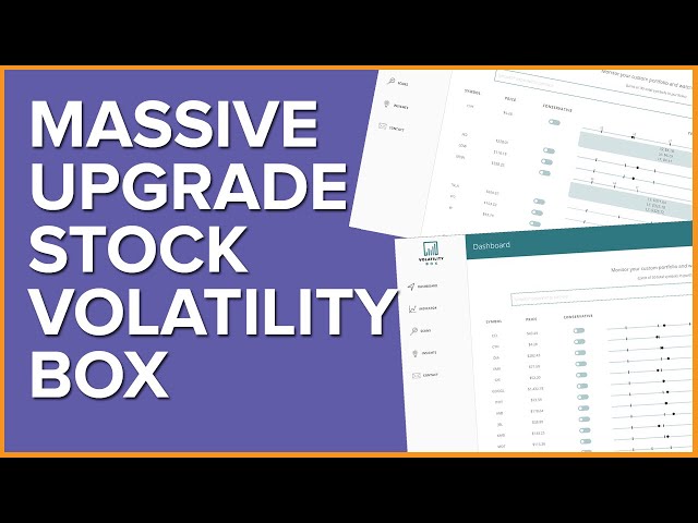 Massive Upgrade to the Stock Volatility Box - Replace ThinkOrSwim Charts