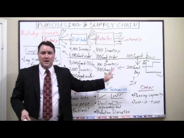 Sample of Keith White's Purchasing & Supply Chain presentation