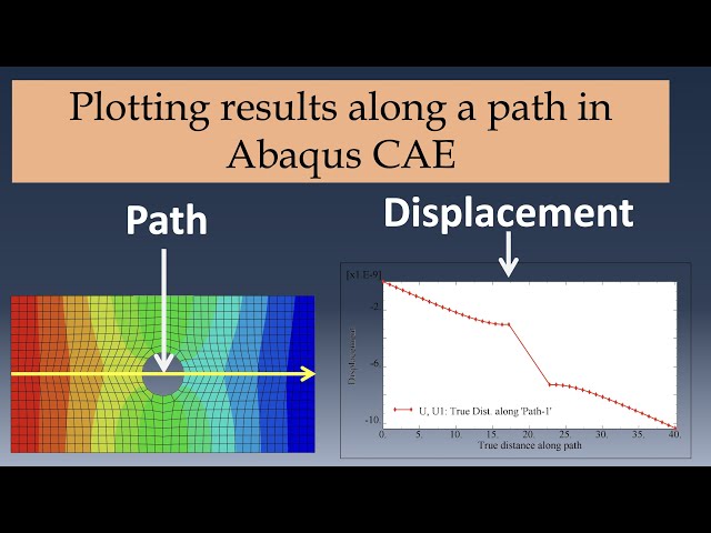 How to plot results along a path in Abaqus CAE?