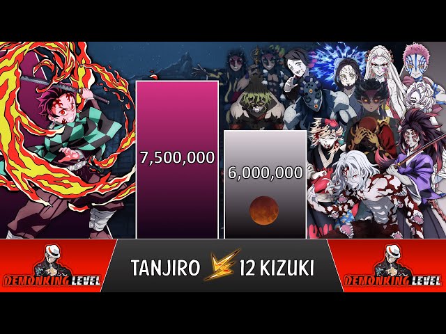 Tanjiro VS All 12 Demon Kizuki Power Levels 2023 🔥 (Demon Slayer Power Levels)