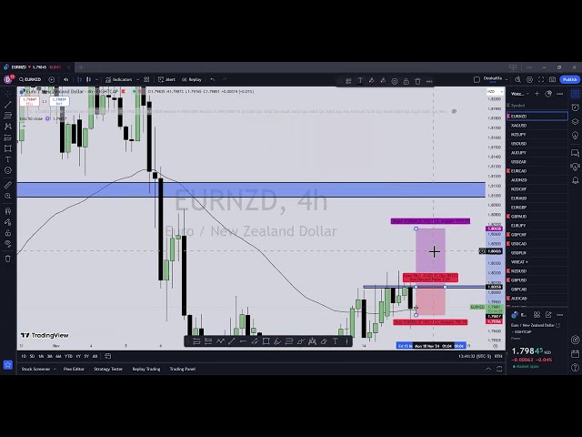 My Best Trading Setups for  Nov 18-22,  2024!