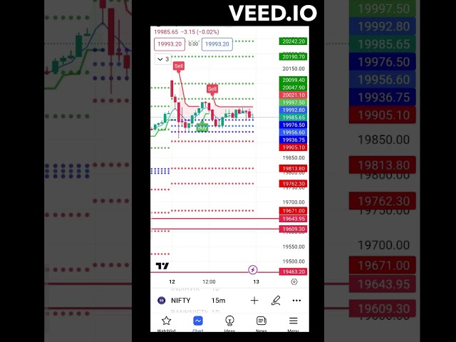 Nifty Analysis Sept-12 stock selling live #shorts #viral #tradingcalls #stockmarket #safetrading