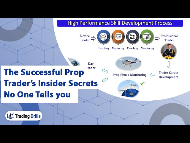 Master Prop Trading: The Successful Prop Trader's Insider Secrets For Consistent Profits and Payouts