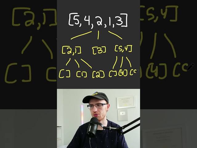 Quick Sort Algorithm Explained!