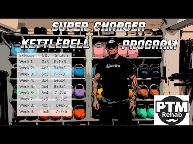 Kettlebell super charger! Get strong with kettlebells