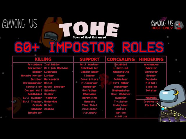 ALL IMPOSTOR ROLES Explained - Among Us Town of Host Enhanced mod 2024