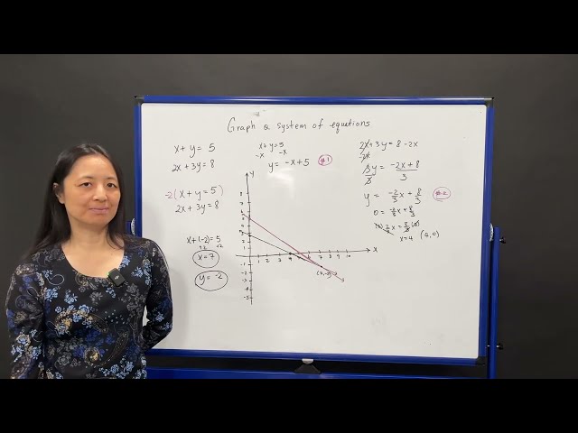 Solve A System Of Equations | What Happens When You Graph The Equations?