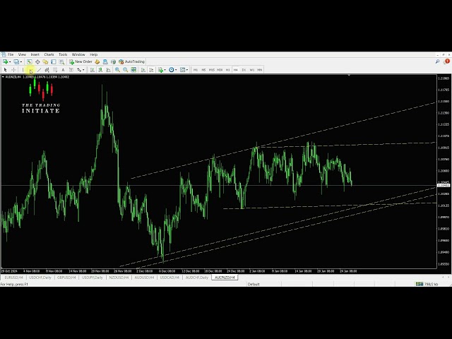 Buy Signal for AUD/NZD on H4 | Technical Analysis and Forecast