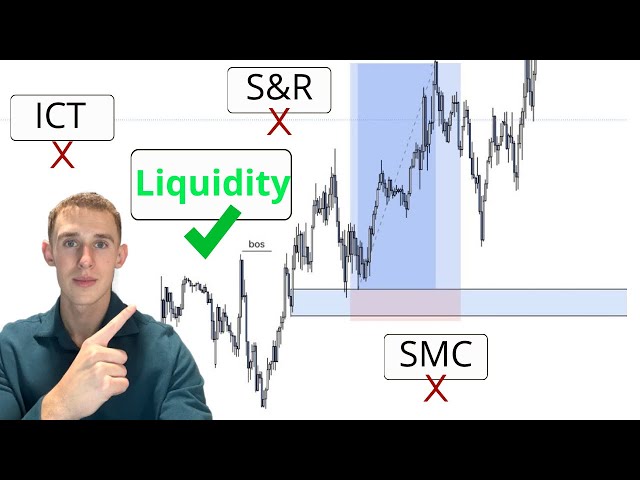 The ultimate guide to trading structure and liquidity In forex | *Trading plan included*