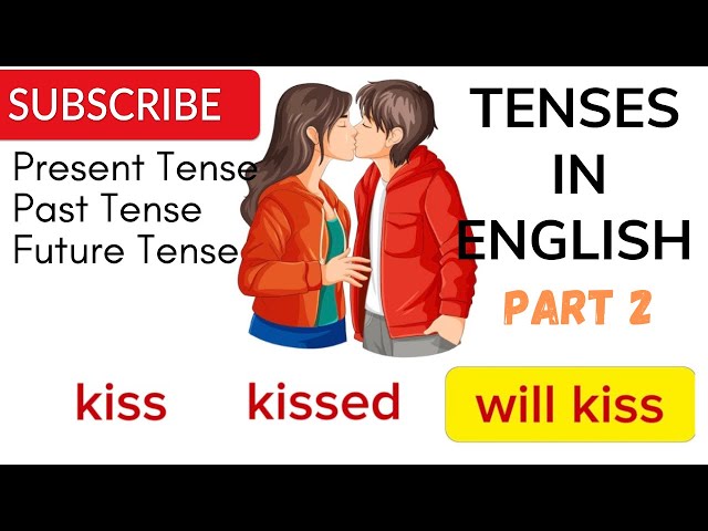 Learn Simple Tenses in English (past, present and future) Part 2 || English Listening and Speaking