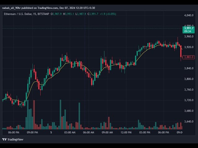 BTC  forex gold Analysis #trading #btc