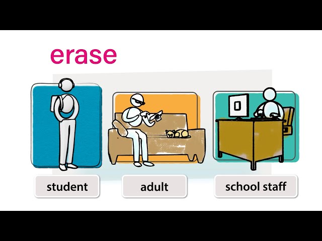 Learn about erase