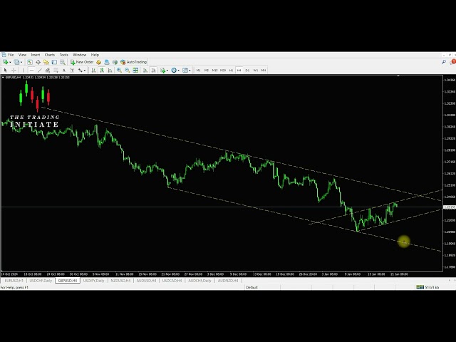 Forex Trading Signal: Buy GBP/USD – Profitable Strategy Explained!