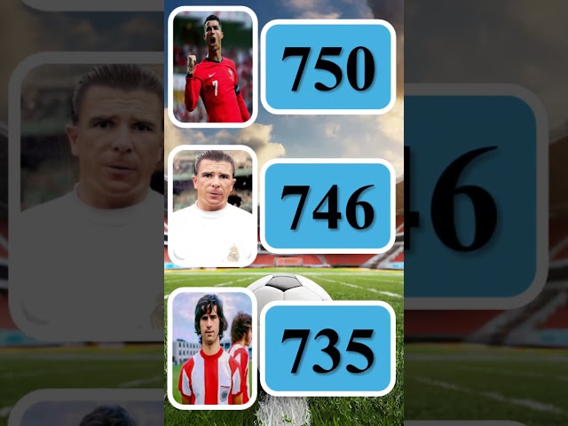 THE 30 TOP SCORERS İN FOOTBALL HİSTORY#football #soccer #cr7