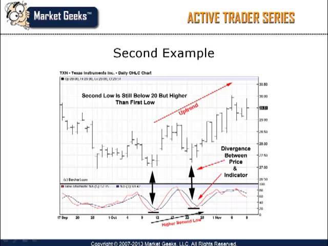 Best Technical Indicators -Learn The Stair Step Strategy