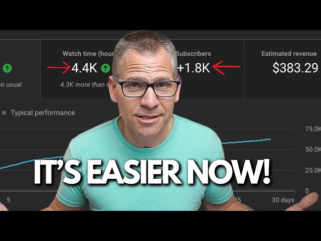 YouTube is helping small channels get monetized in 30 days!