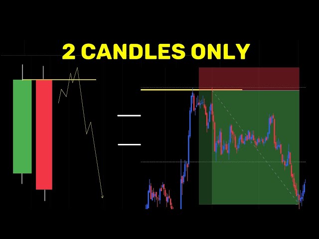 2 Candlestick formation strategy