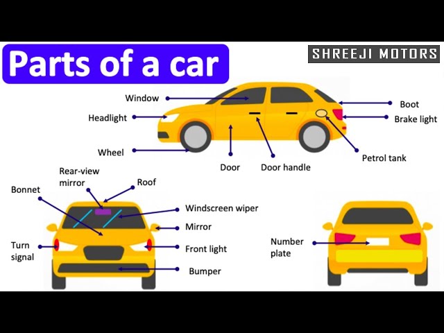 Car Outer Body Parts | Car Body | #carparts | 50 parts | shreeji motors