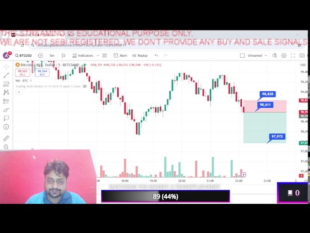 Live Crypto Trading | 02 Feb | #goldtrading #cryptotrading #bitcoin