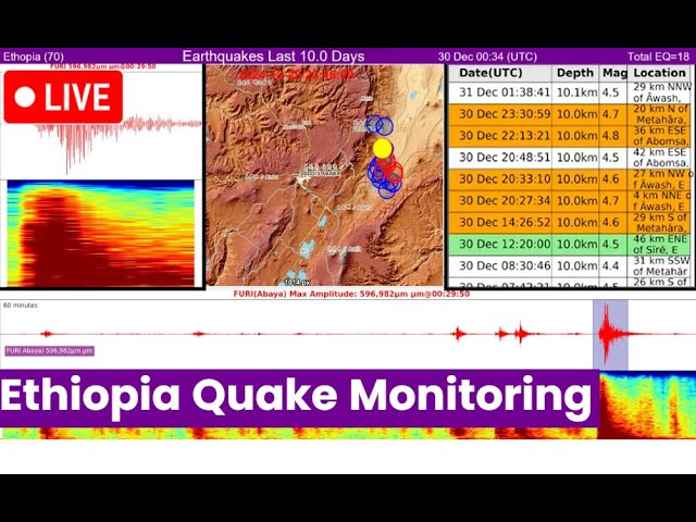 Ethiopia(Fentale)  Earthquake monitoring