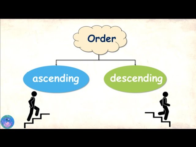 Ascending and descending - introduction| ordering | Grade 1 | Grade 2